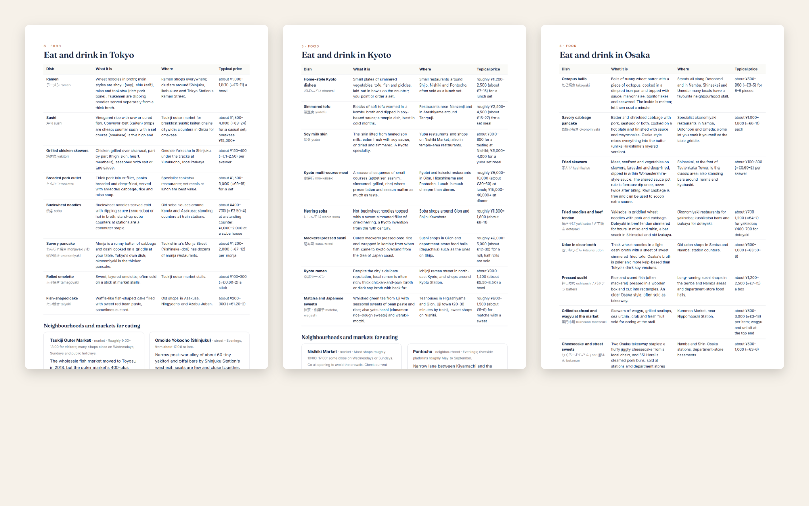 Asia City Guides Bundle (12 guides) — page 3