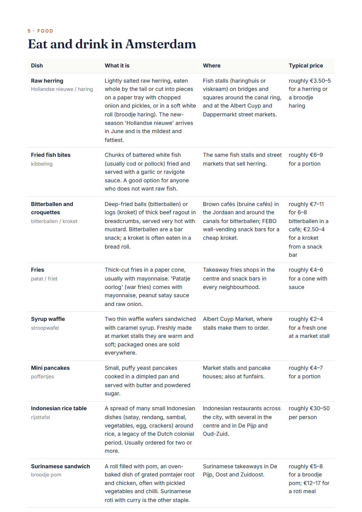 Amsterdam 3-Day Travel Guide 2026 — Itinerary, Food, Maps & Budget Planner (PDF) — page 3