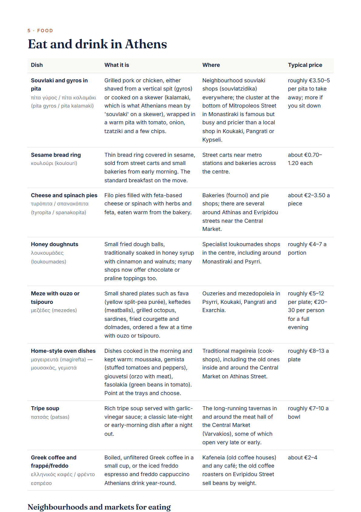 Athens 3-Day Travel Guide 2026 — Itinerary, Food, Maps & Budget Planner (PDF) — page 3