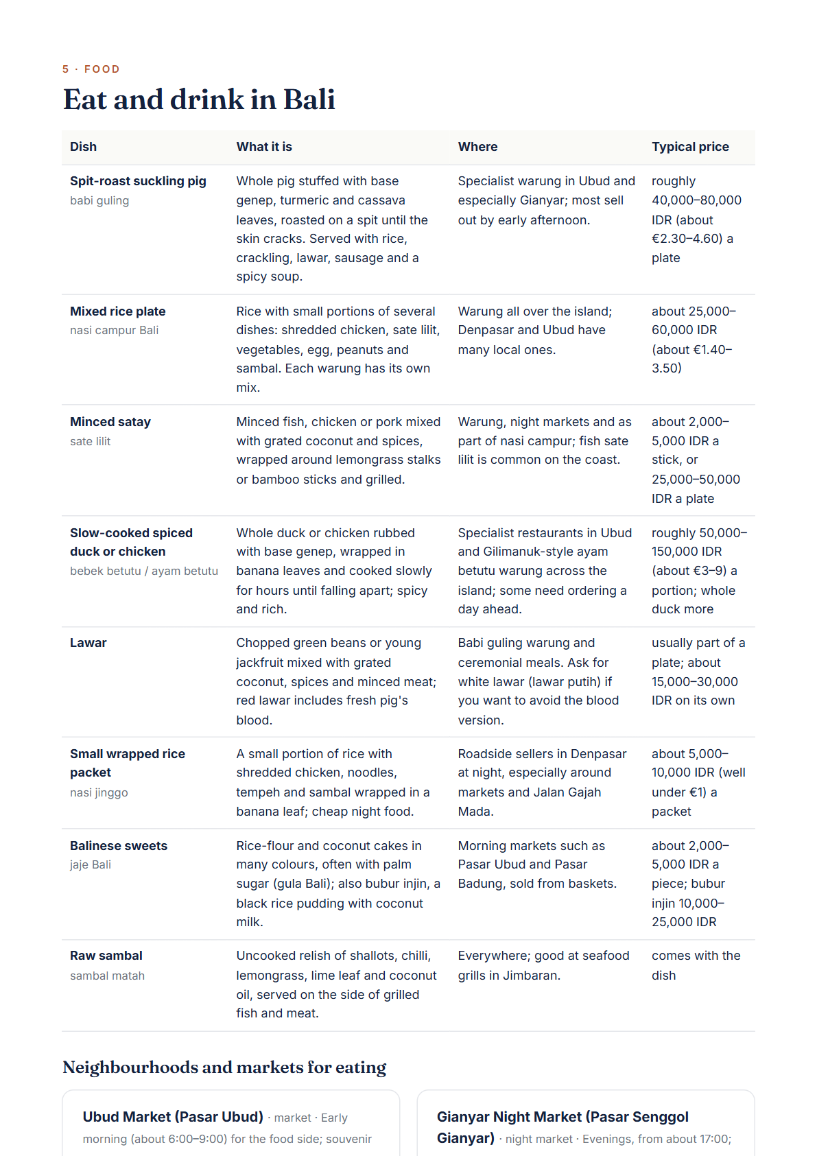 Bali 6-Day Travel Guide 2026 — Itinerary, Food, Maps & Budget Planner (PDF) — page 3