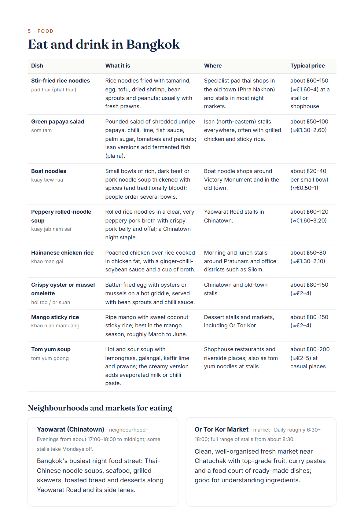 Bangkok 4-Day Travel Guide 2026 — Itinerary, Food, Maps & Budget Planner (PDF) — page 3