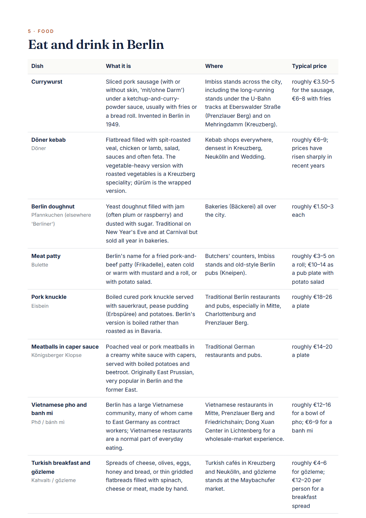 Berlin 4-Day Travel Guide 2026 — Itinerary, Food, Maps & Budget Planner (PDF) — page 3