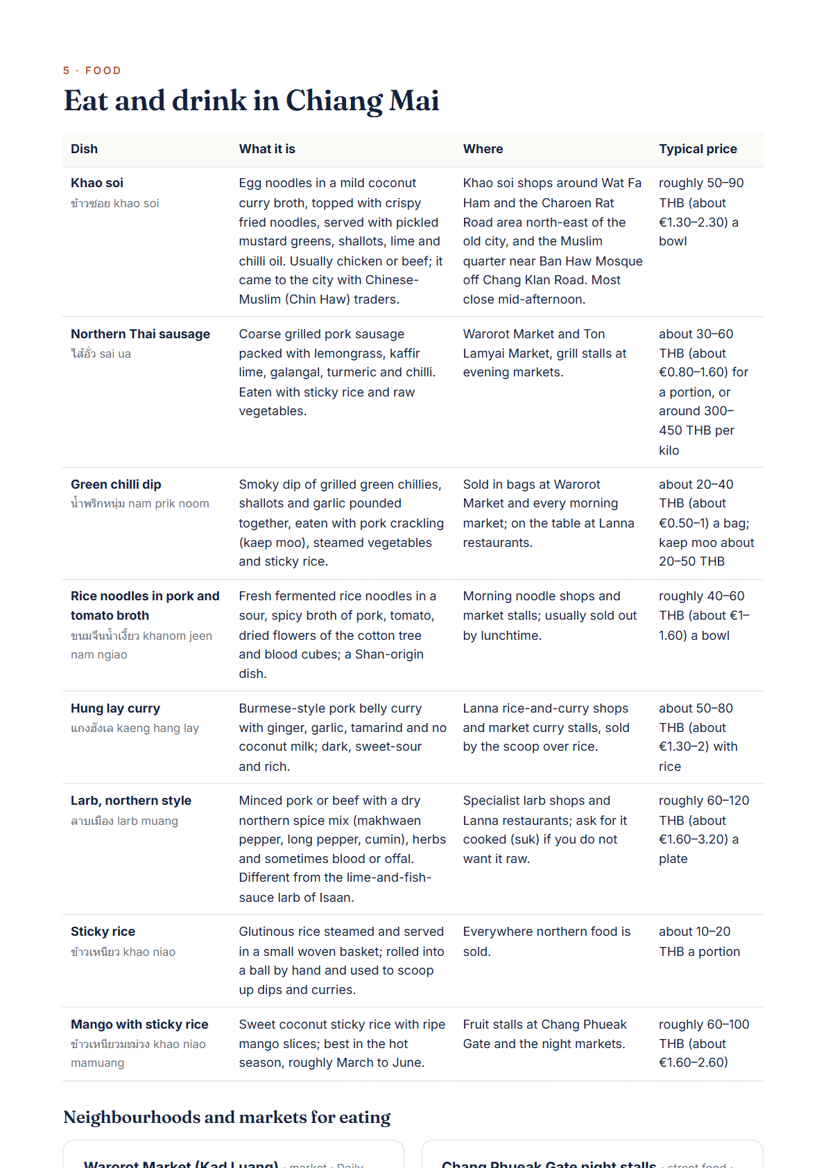 Chiang Mai 4-Day Travel Guide 2026 — Itinerary, Food, Maps & Budget Planner (PDF) — page 3