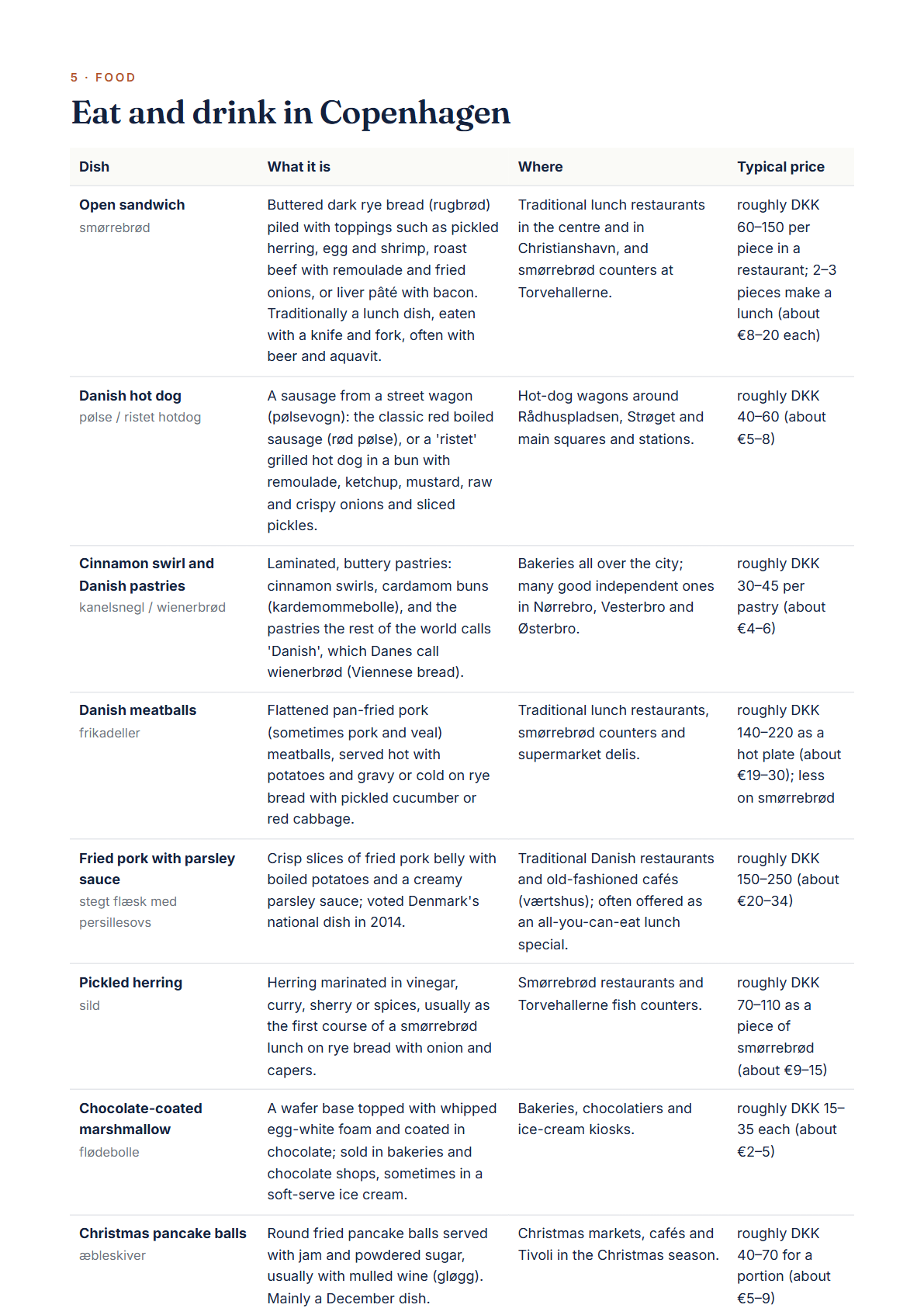 Copenhagen 3-Day Travel Guide 2026 — Itinerary, Food, Maps & Budget Planner (PDF) — page 3