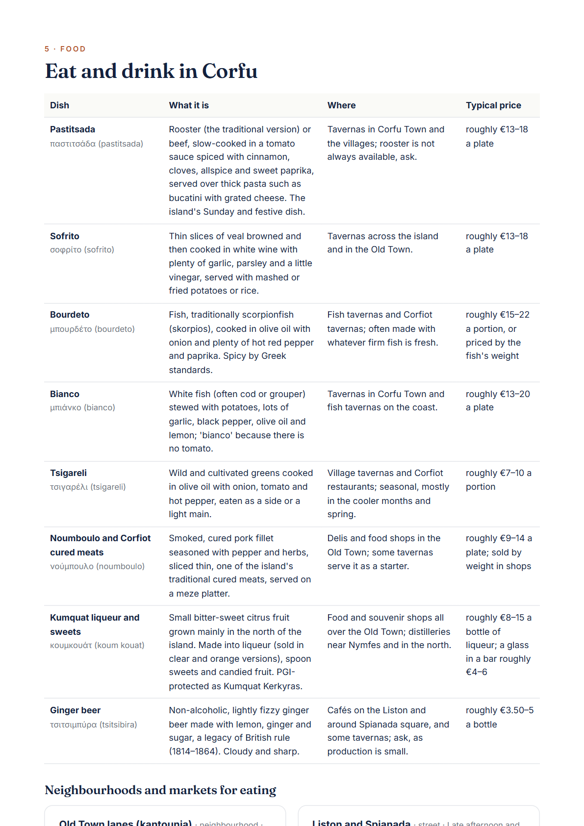 Corfu 4-Day Travel Guide 2026 — Itinerary, Food, Maps & Budget Planner (PDF) — page 3