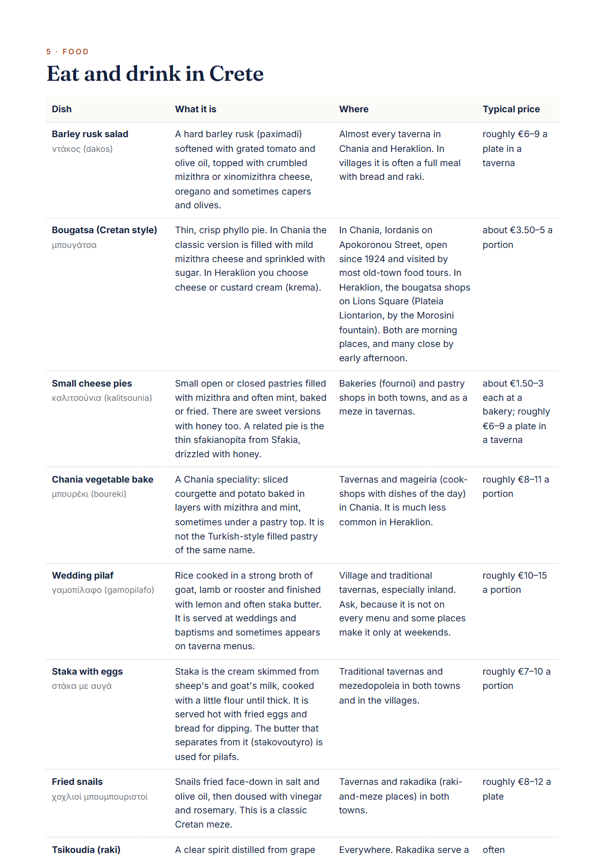 Crete 7-Day Travel Guide 2026 — Itinerary, Food, Maps & Budget Planner (PDF) — page 3