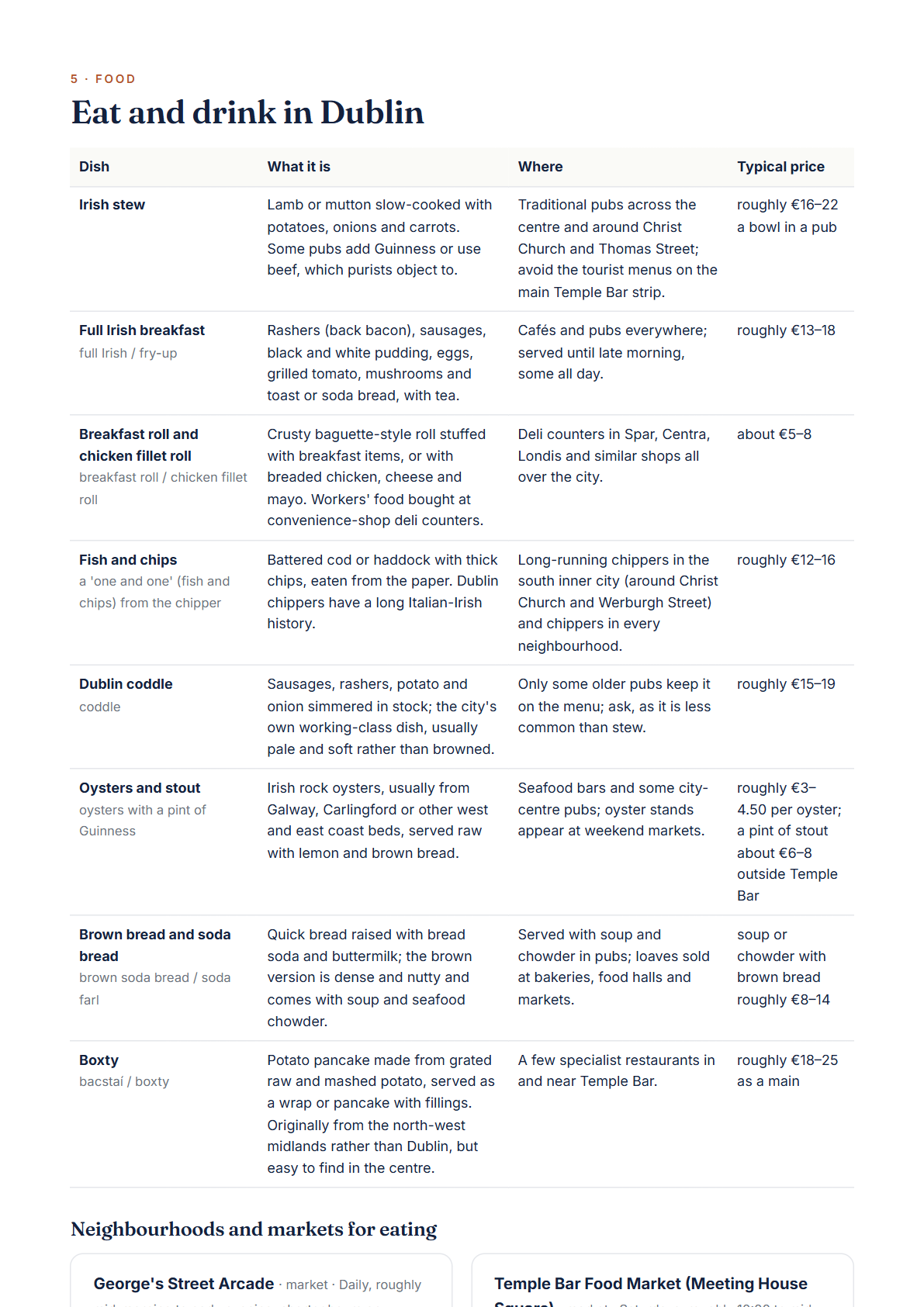 Dublin 3-Day Travel Guide 2026 — Itinerary, Food, Maps & Budget Planner (PDF) — page 3