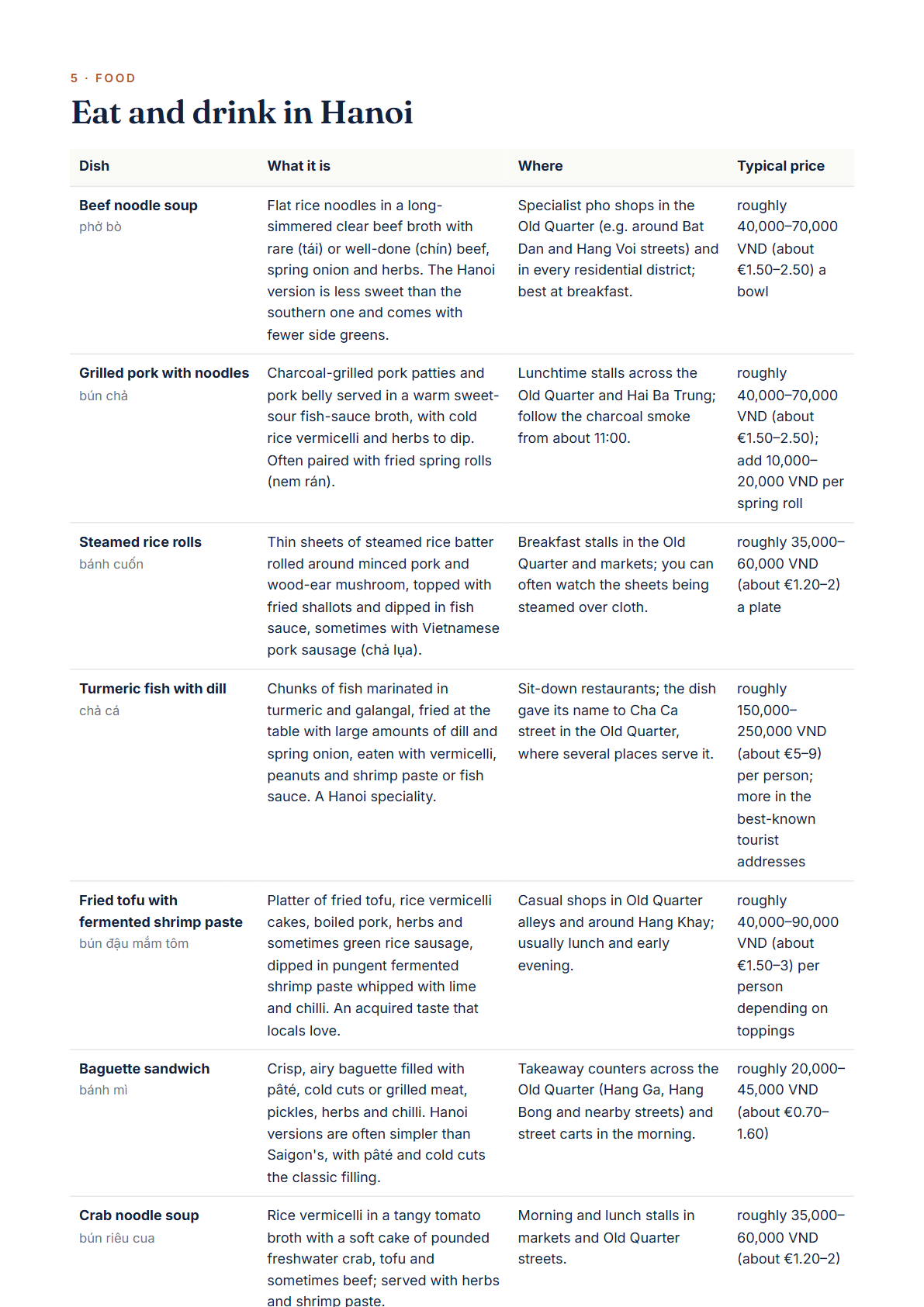 Hanoi 4-Day Travel Guide 2026 — Itinerary, Food, Maps & Budget Planner (PDF) — page 3