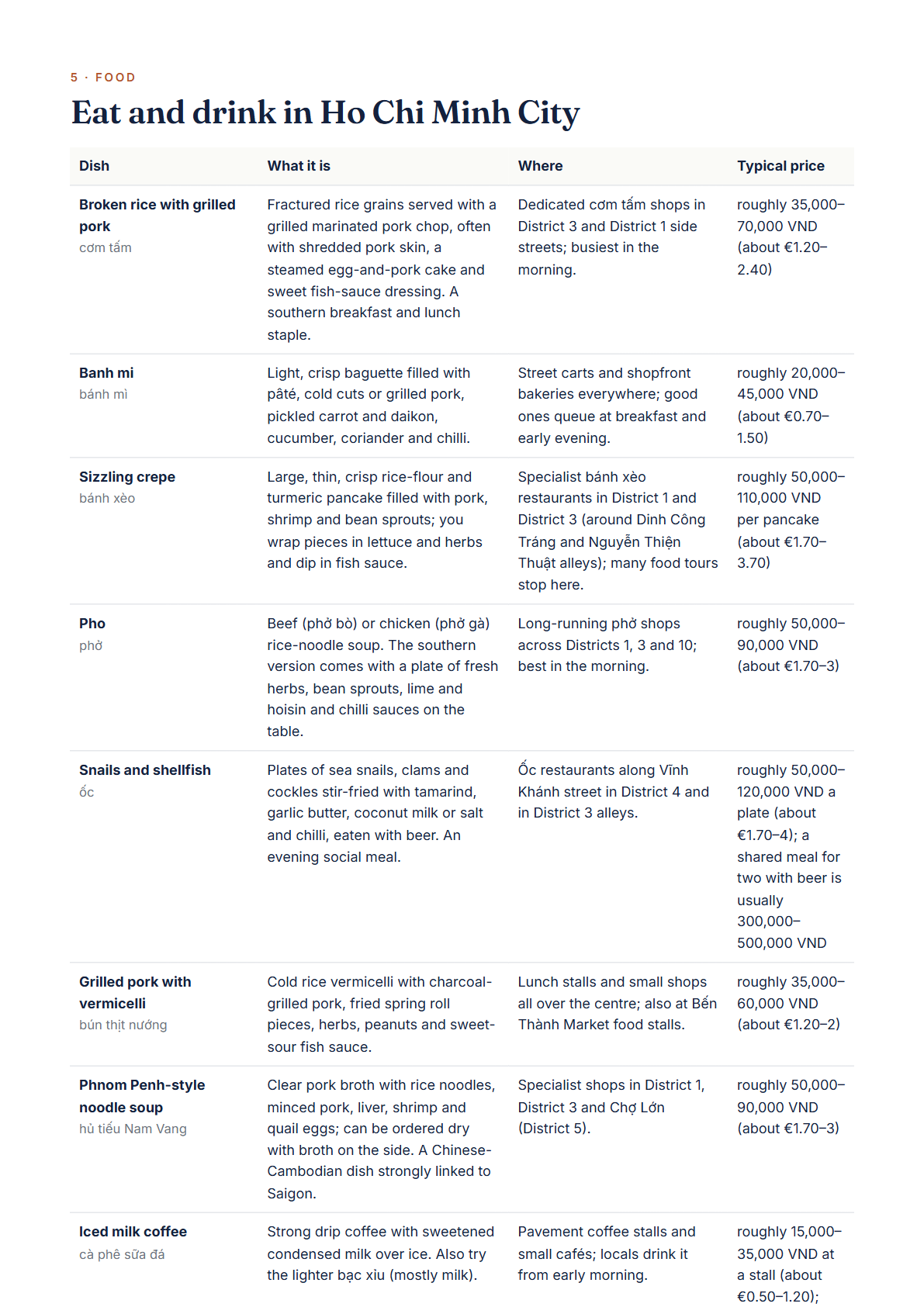 Ho Chi Minh City 3-Day Travel Guide 2026 — Itinerary, Food, Maps & Budget Planner (PDF) — page 3