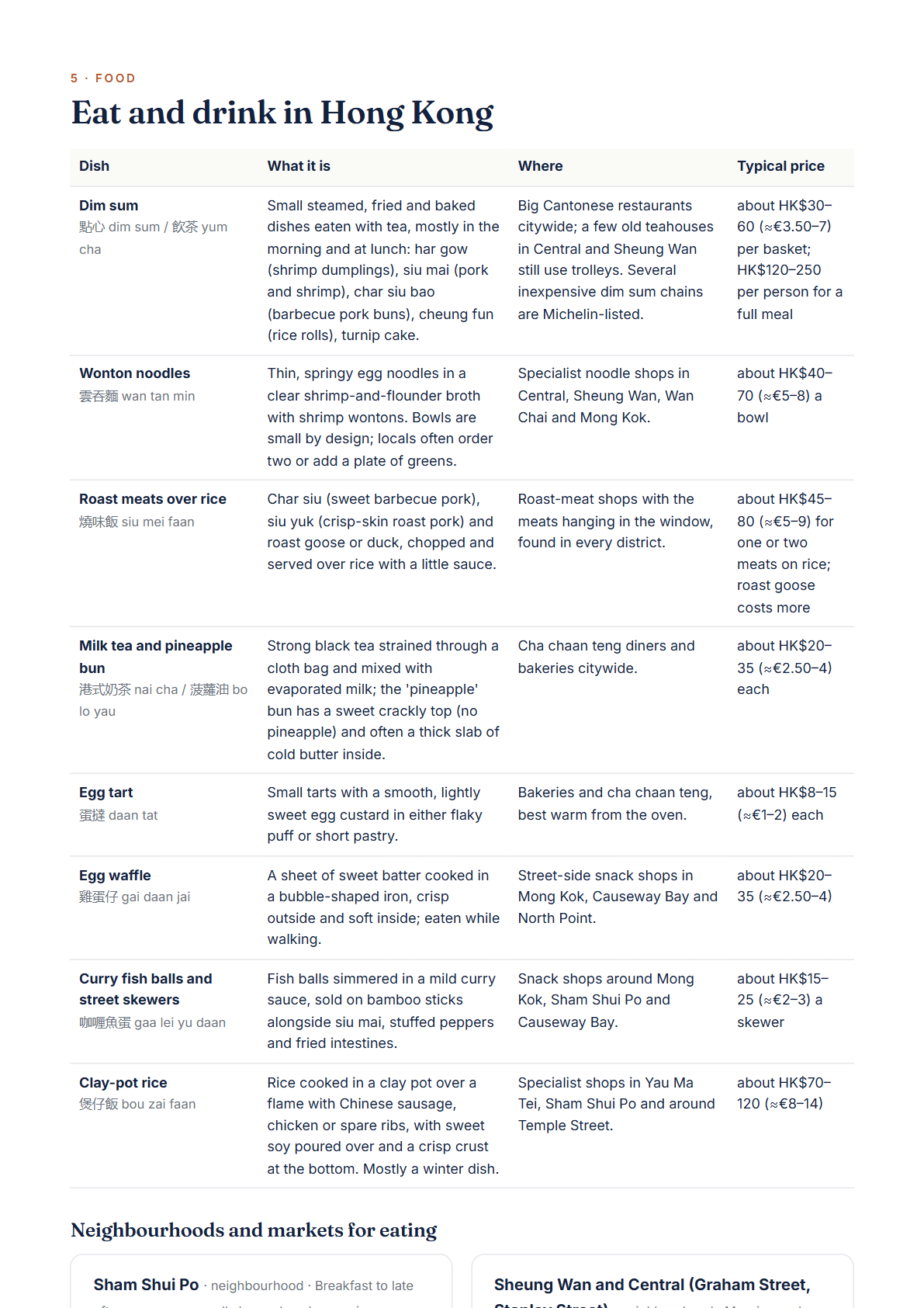 Hong Kong 4-Day Travel Guide 2026 — Itinerary, Food, Maps & Budget Planner (PDF) — page 3