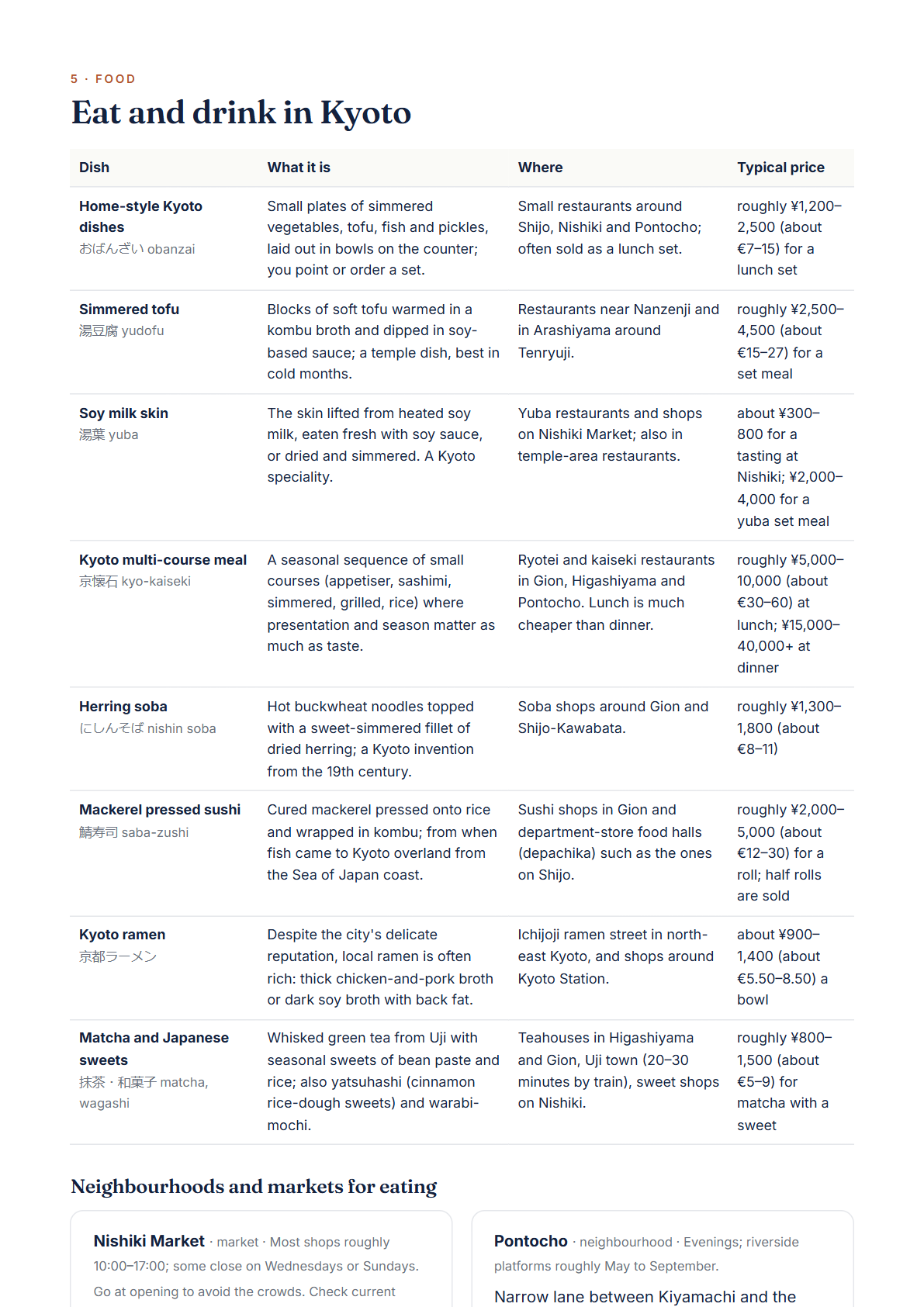 Kyoto 4-Day Travel Guide 2026 — Itinerary, Food, Maps & Budget Planner (PDF) — page 3