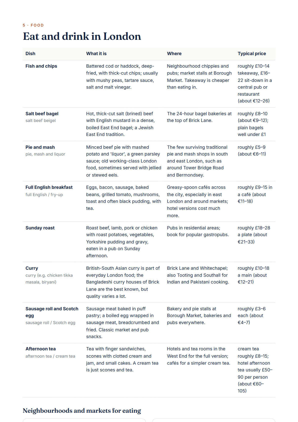 London 4-Day Travel Guide 2026 — Itinerary, Food, Maps & Budget Planner (PDF) — page 3