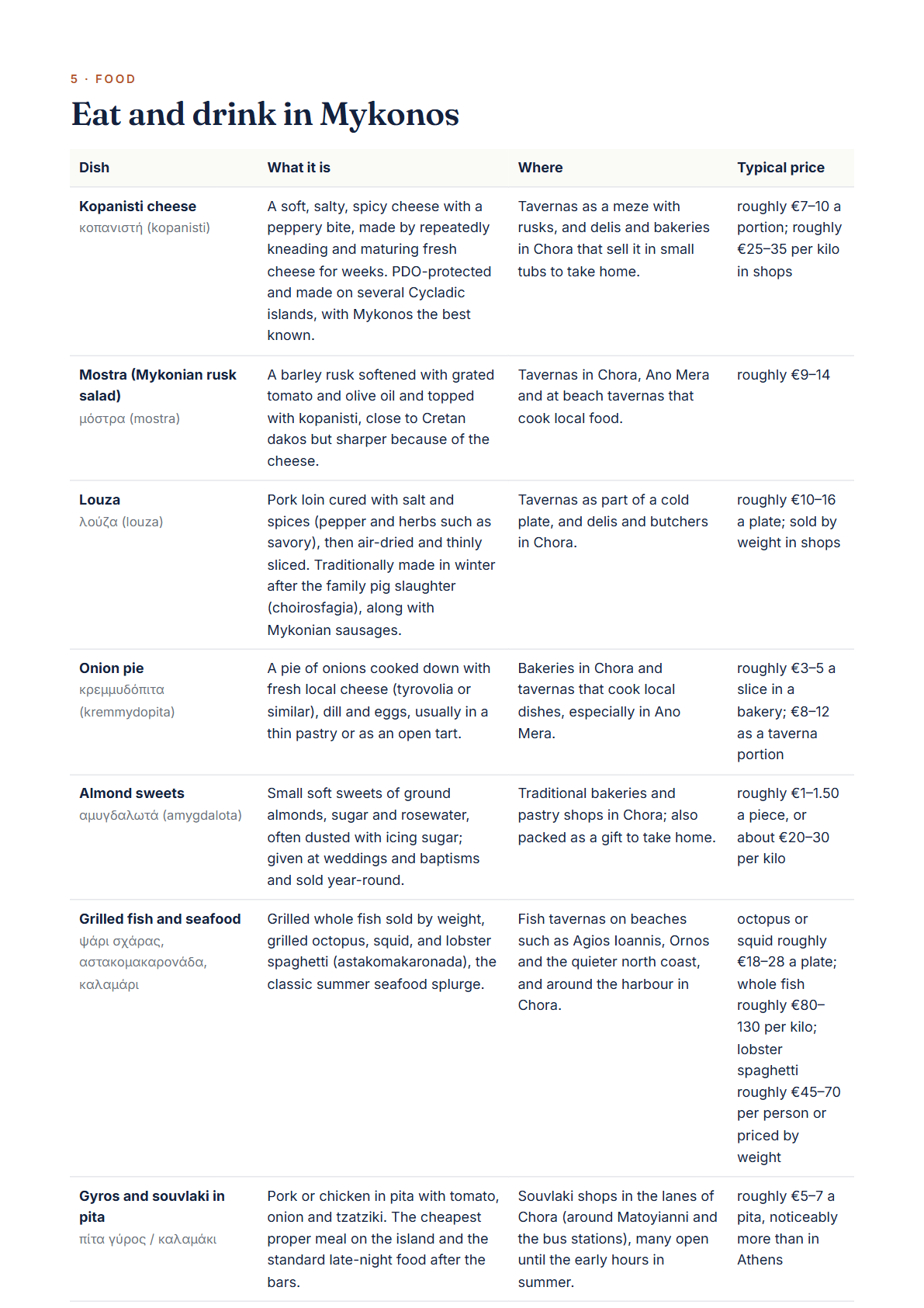 Mykonos 3-Day Travel Guide 2026 — Itinerary, Food, Maps & Budget Planner (PDF) — page 3