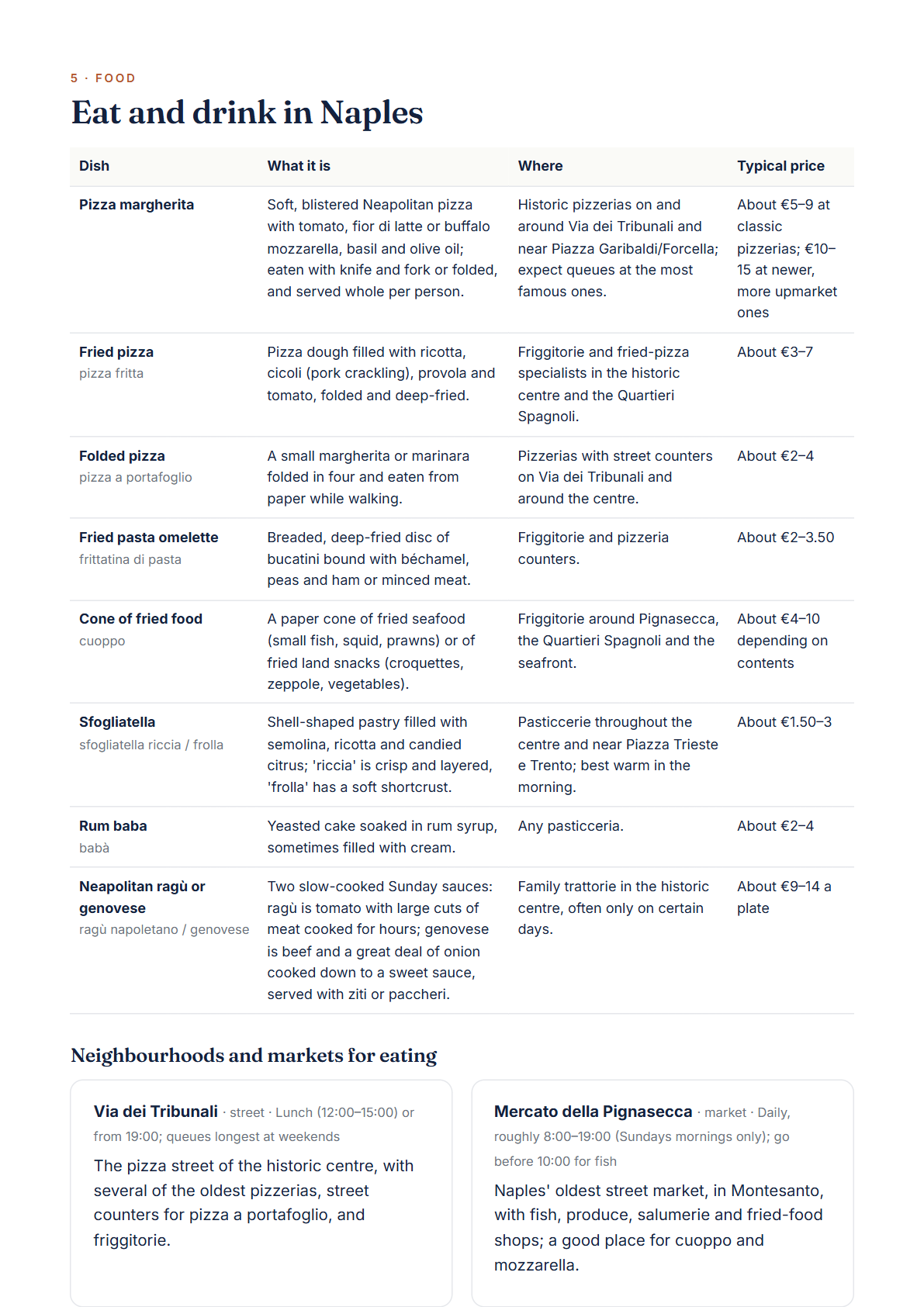 Naples 4-Day Travel Guide 2026 — Itinerary, Food, Maps & Budget Planner (PDF) — page 3