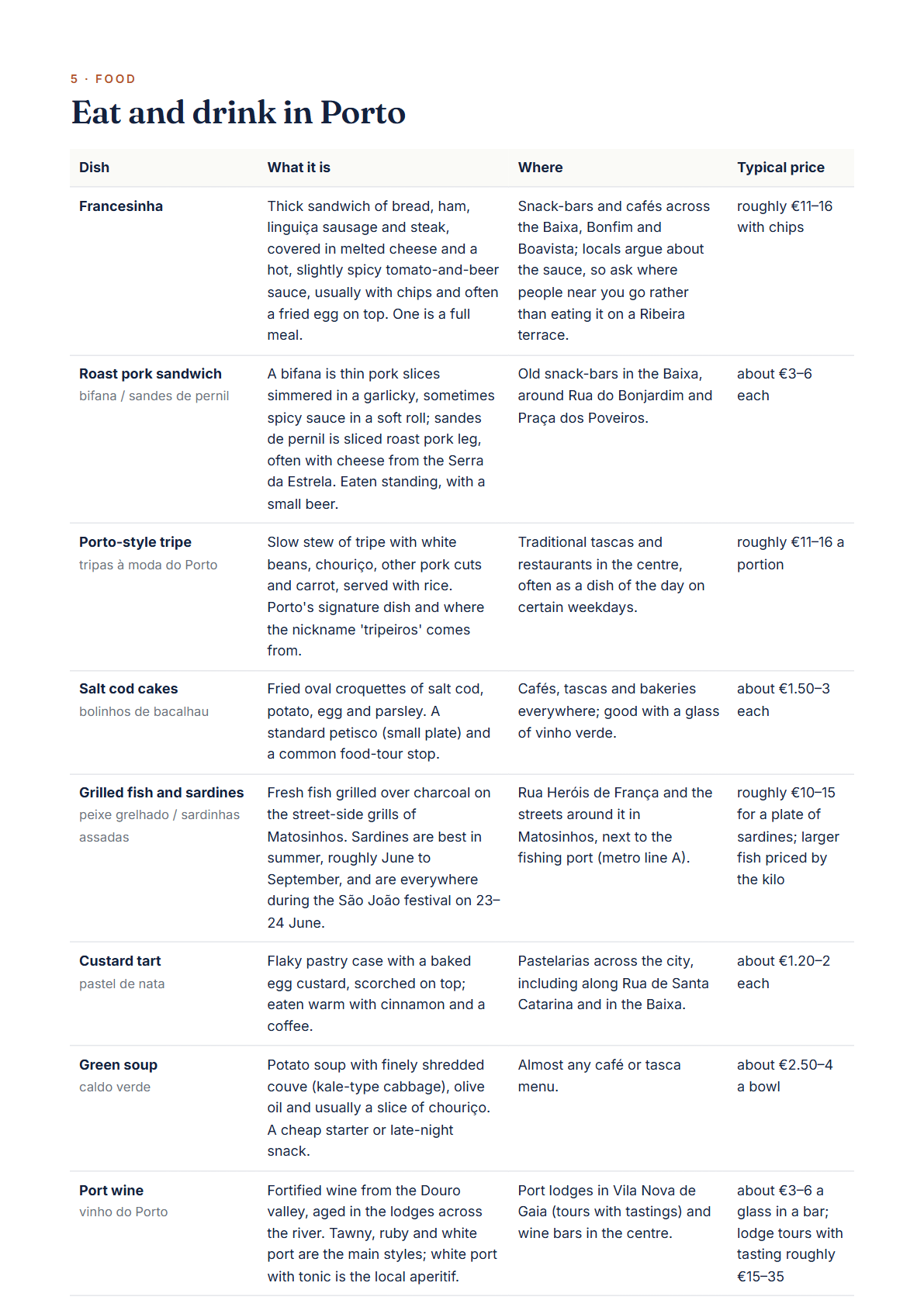 Porto 3-Day Travel Guide 2026 — Itinerary, Food, Maps & Budget Planner (PDF) — page 3
