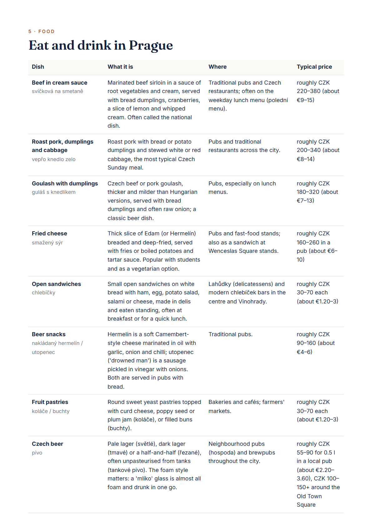 Prague 3-Day Travel Guide 2026 — Itinerary, Food, Maps & Budget Planner (PDF) — page 3