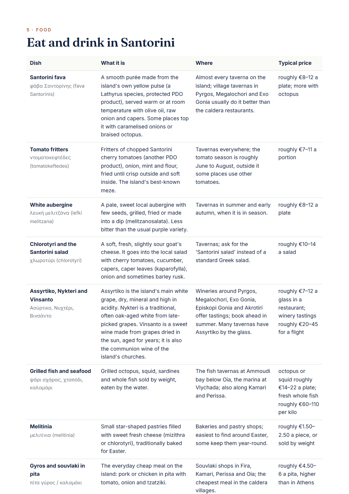Santorini 3-Day Travel Guide 2026 — Itinerary, Food, Maps & Budget Planner (PDF) — page 3