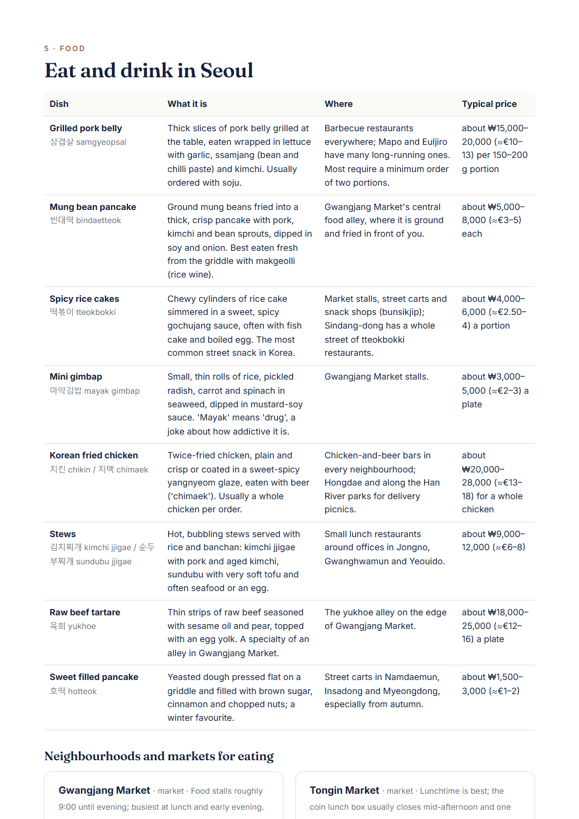 Seoul 4-Day Travel Guide 2026 — Itinerary, Food, Maps & Budget Planner (PDF) — page 3