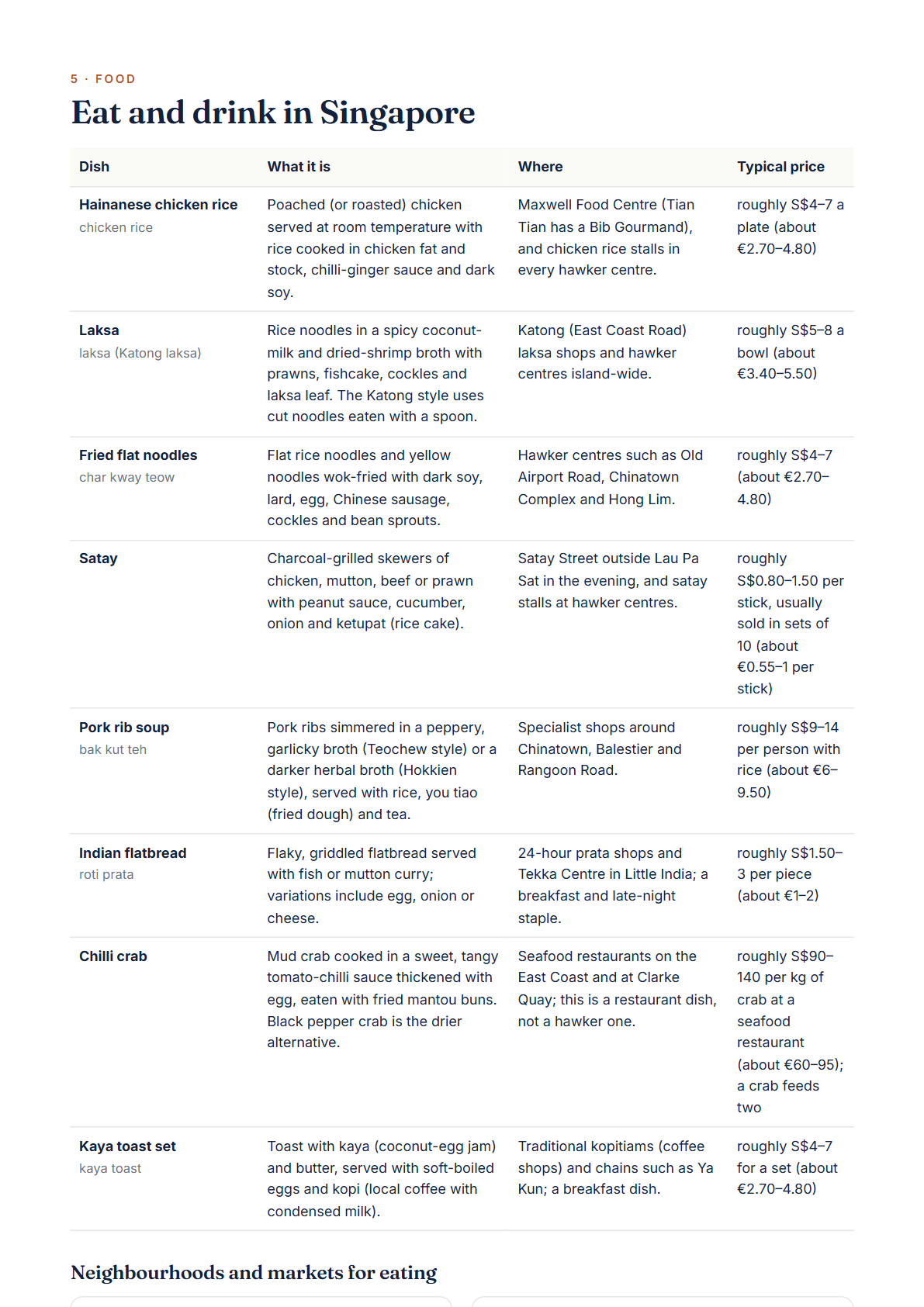 Singapore 4-Day Travel Guide 2026 — Itinerary, Food, Maps & Budget Planner (PDF) — page 3