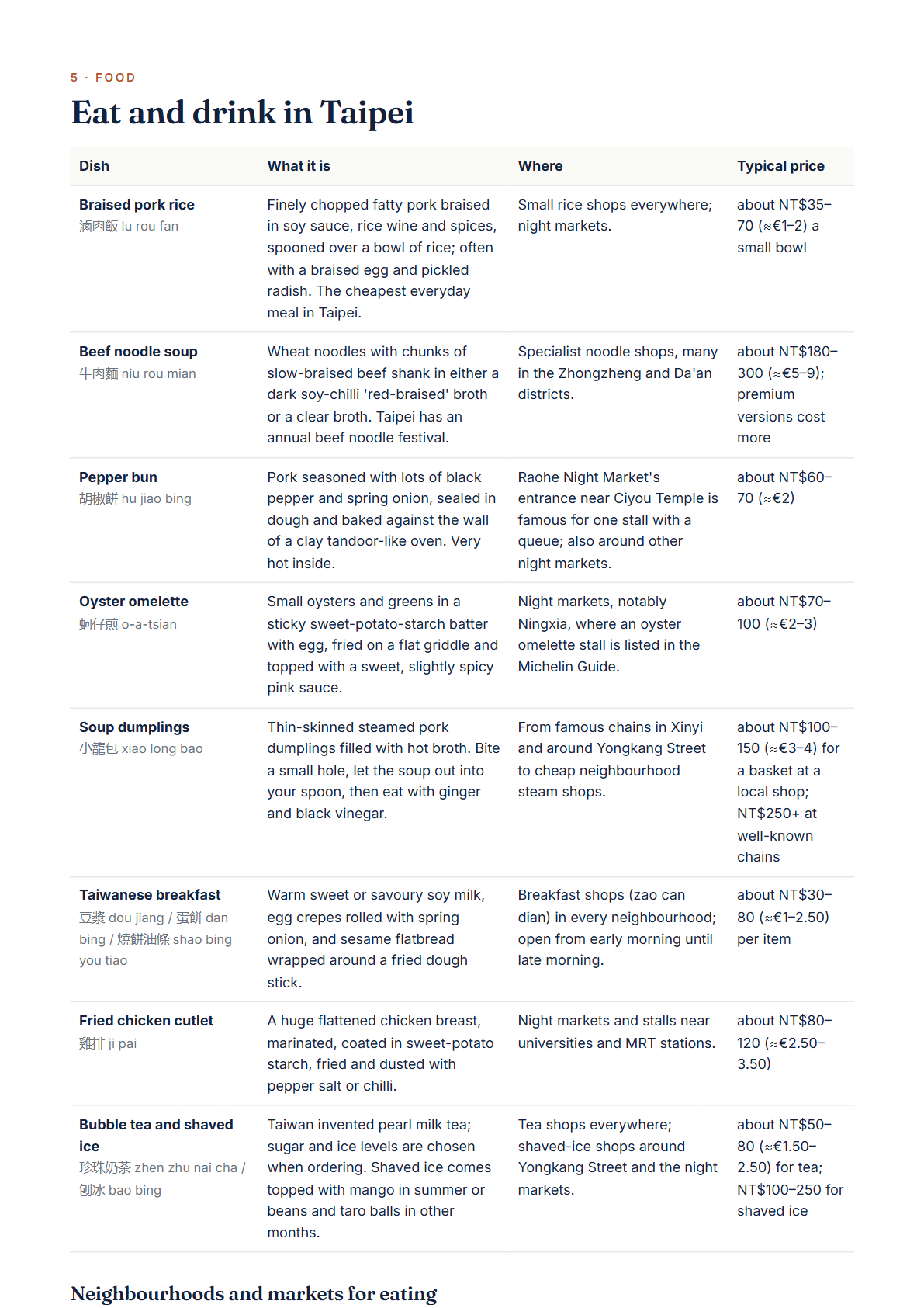 Taipei 4-Day Travel Guide 2026 — Itinerary, Food, Maps & Budget Planner (PDF) — page 3