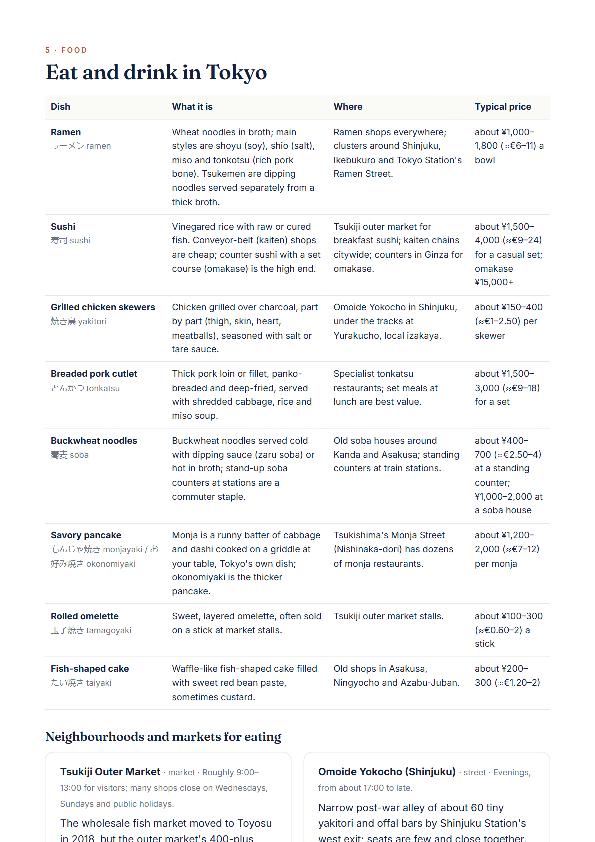 Tokyo 5-Day Travel Guide 2026 — Itinerary, Food, Maps & Budget Planner (PDF) — page 3
