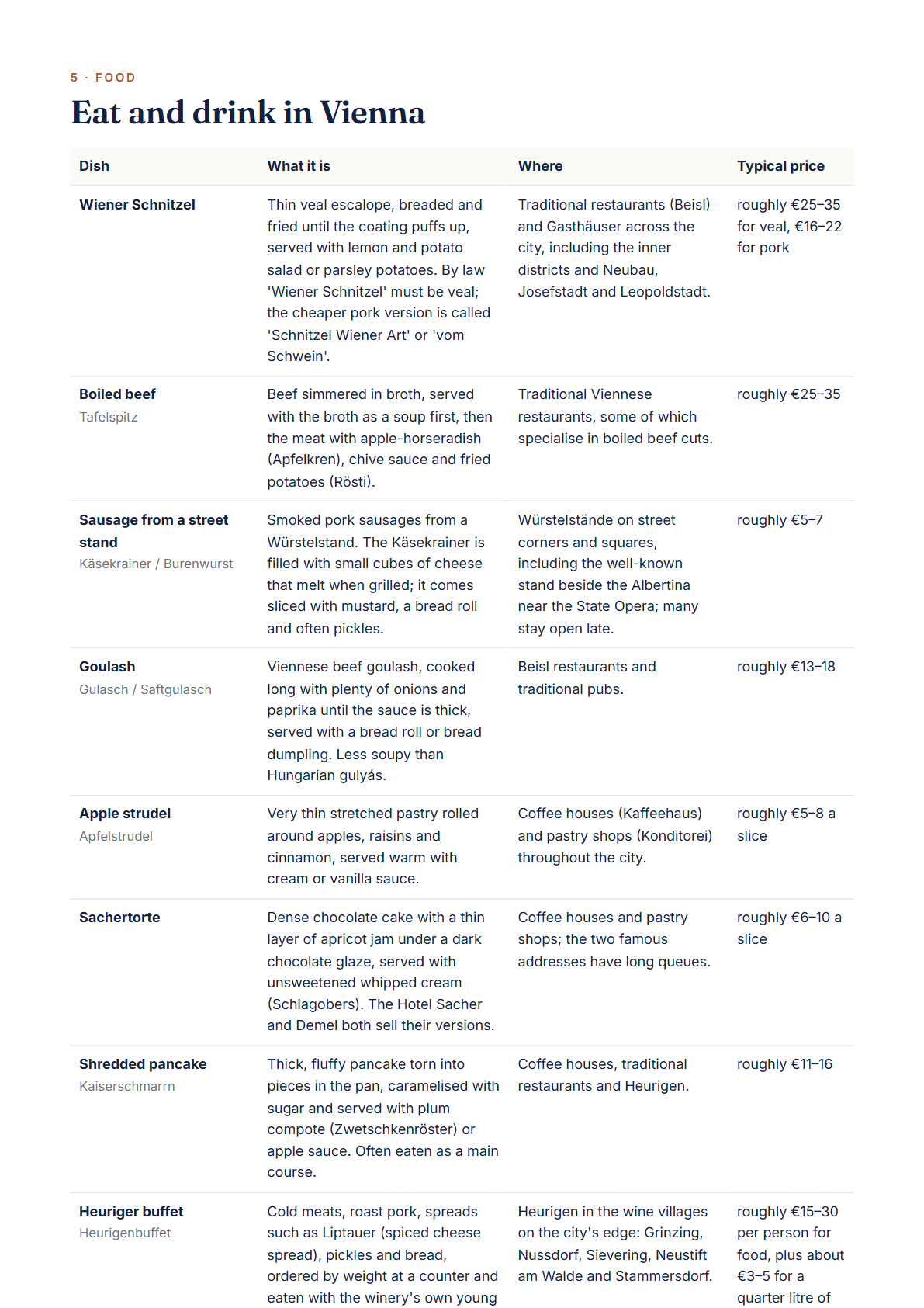 Vienna 3-Day Travel Guide 2026 — Itinerary, Food, Maps & Budget Planner (PDF) — page 3